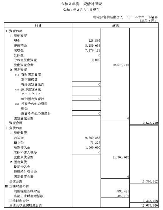 R3年度貸借対照表