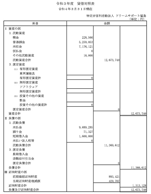 R3年度貸借対照表